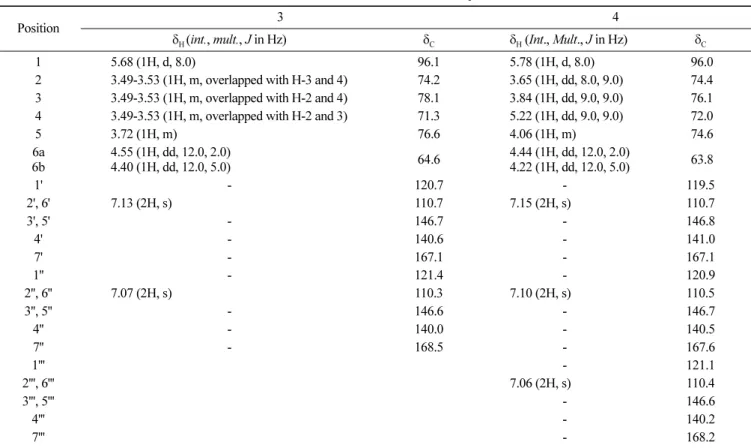 Table 1.  1 H- (500 MHz) and  13 C- (125 MHz) NMR data of Compounds 3 and 4 in CD 3 OD