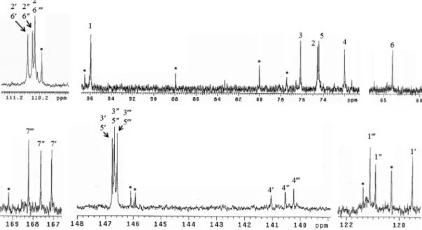 Fig. 7.  13 C-NMR (125 MHz) spectra of compound 4 in CD 3 OD. *: Impurity.
