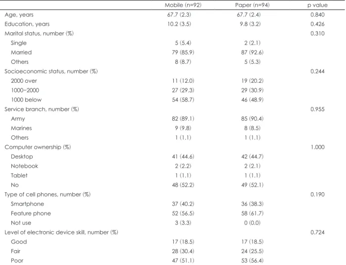 Fig. 1. Screen view of PCL app. PCL : Posttraumatic stress disorder  checklist.