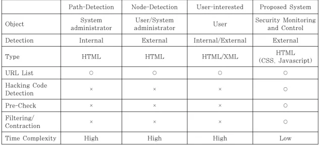 Table 8. Comparison with the Existing Approaches