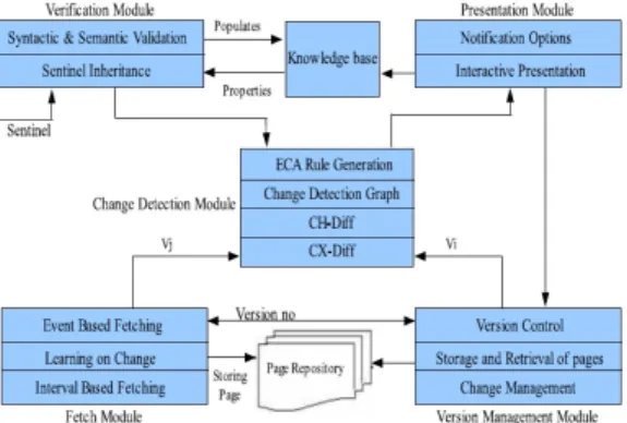 Fig. 1. View of Change Metrics