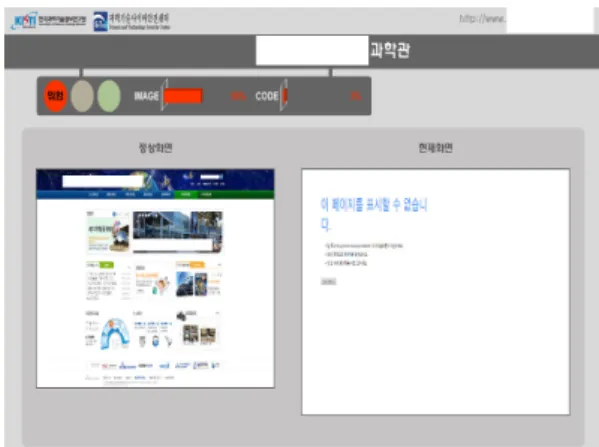 Fig. 9.  D ashboard of Related InstitutesFrame  f  =  new  ImageFrame(url,inst_name,img_result,txt_