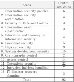 Table 1. Information Security Countermeasures