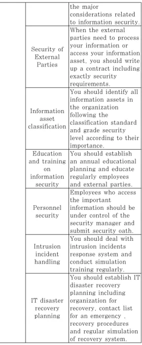 Table 3. The characteristic of sample 