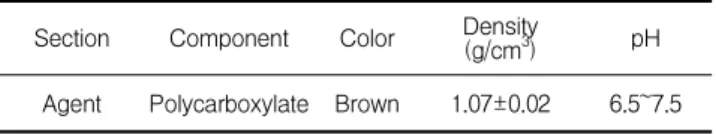 Table 5. Physical properties of HMS