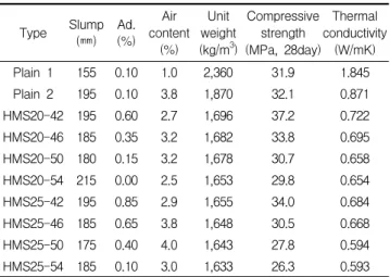 Table 7. Results of the experiment