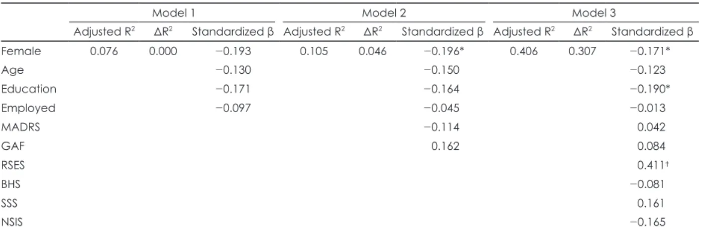 Fig. 1. Pathways of prediction of  stigma resistance in bipolar disorder. 