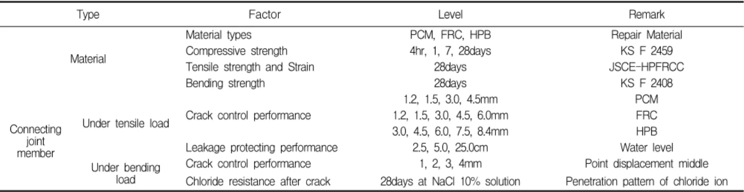 Figure 4. Construction method