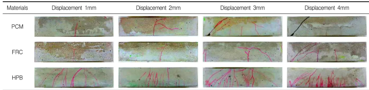 Table 9. Diffusion patterns of chloride ion after salt water soakage test (4 weeks)