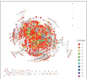 Fig. 1. Co-authorship network in psychiatry in Korea from 2009 to  2013. Each node represents one author in the data