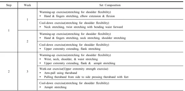 Table  1.  Individualized  upper  extremity  exercise  program