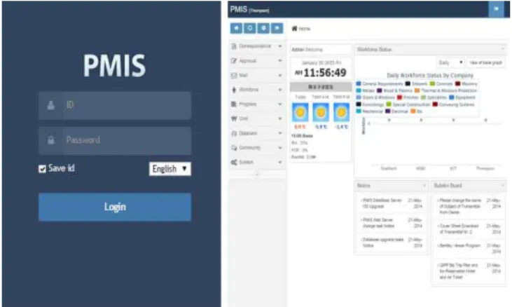 Figure 3. The screen of login and main page in PMIS