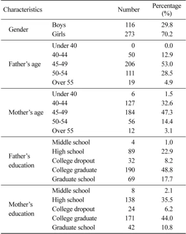 Table 3. Distributions of BMI