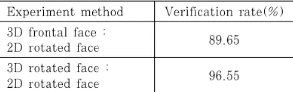 Table 4. Experimental result  