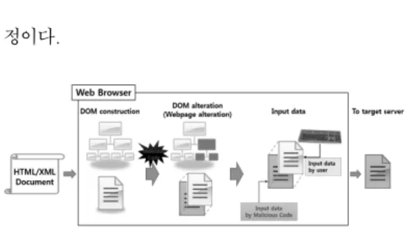 Fig. 1. Webpage Modification process 