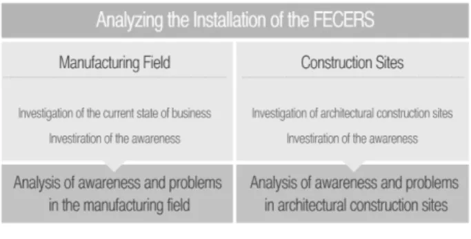 Figure 1. Process of study