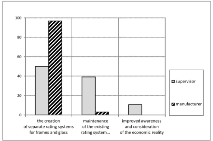 Figure 11. Improvement plan