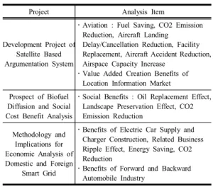 Fig.  1. Analysis  Procedure
