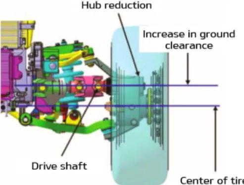 Fig.  2. Structure  of  hub  reduction  on  LTV[2]