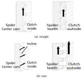Fig.  5.  Operation  principle  of  NSD[4]