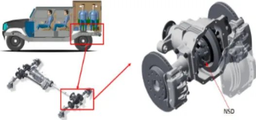 Fig.  9. The  location  of  Rear  van  and  rear  axle