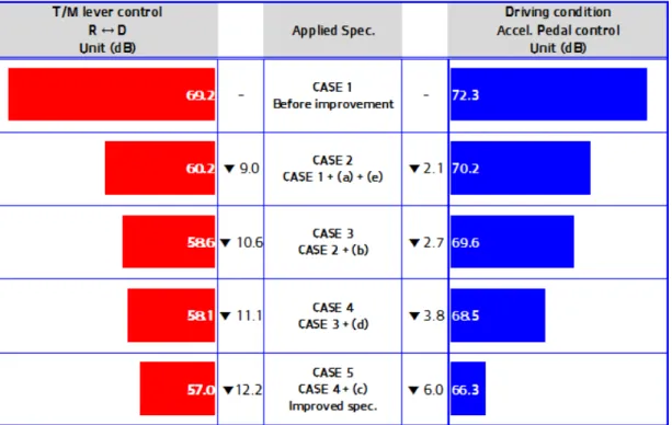 Fig.  10. The  results  of  noise  control  effectiveness