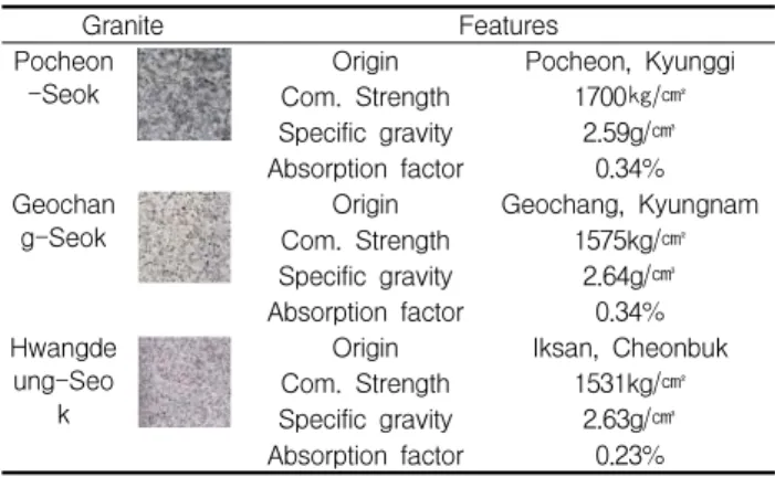 Table 2. Naming structure of chinese granite
