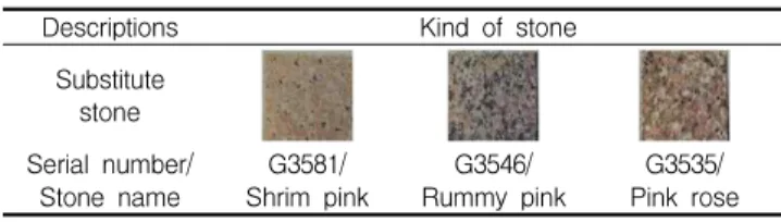 Table 5. Different names of chi-black