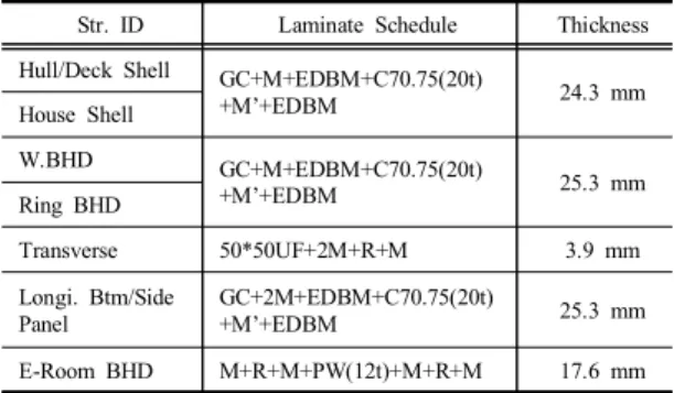 Table  3. Laminate  schedule  and  thickness