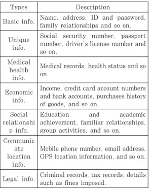Table 4. Definition of the Variables