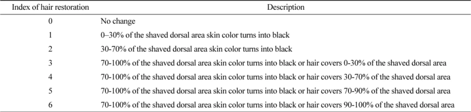 Table 1. Anagen induction and hair restoration grades of C57BL/6 mouse alopecia model