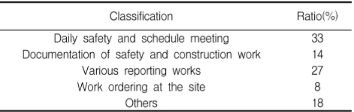 Table 5. Q3: The mostly used works by BIM