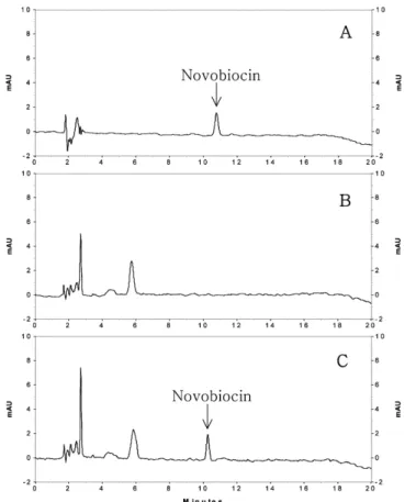 Fig. 8. HPLC-UVD chromatograms of fortified beef &amp; chicken sample at MRL x 1/2 (A,D), MRL (B,E) and MRL x 2 (C,F).
