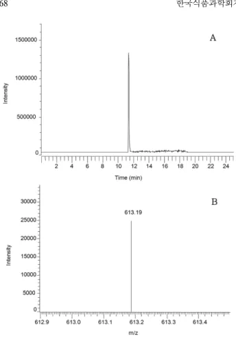 Fig. 9. Total ion chromatogram (A) and mass spectrum (B) of the novobiocin.