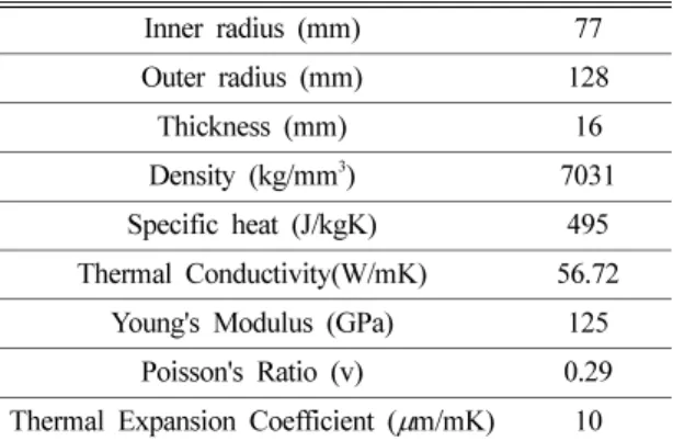 Fig. 4. Boundary condition of simulation.