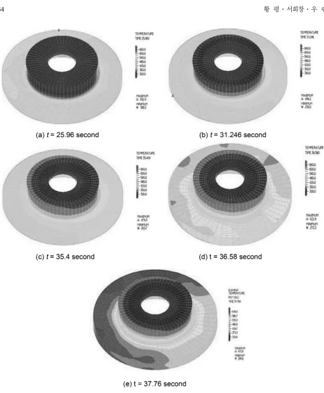 Fig. 5. Temperature distribution in the disc (For the last cooling and brake cycle).