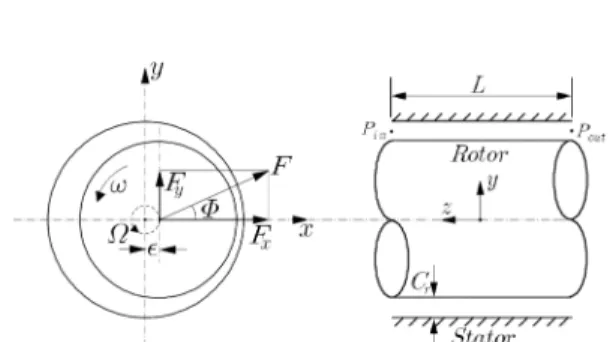 Fig. 2 와 같이 육면체 격자 (hexahedral grid) 를 생성하 였다 .  수렴성을 테스트하여 적절한 격자수를 선정하였 으며 본 연구에서는  500,000 개 이상을 사용하였다 