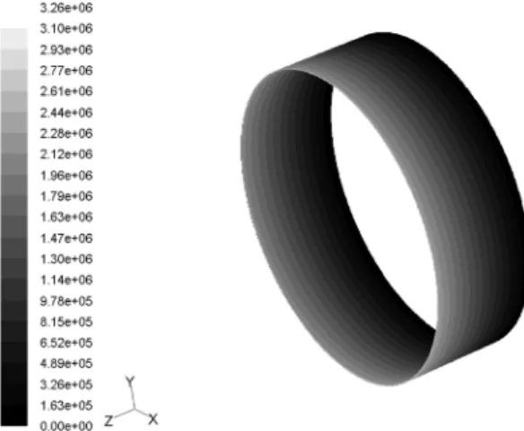 Fig. 7. Velocity profile of tangential direction for inlet swirl ratio = 0.25.