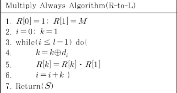 Fig. 1. Classical R-to-L binary algorithm
