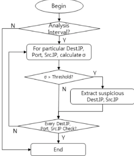 Fig. 3. System Architecture 