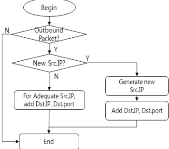 Fig. 7. HDFS Data Management Scheme