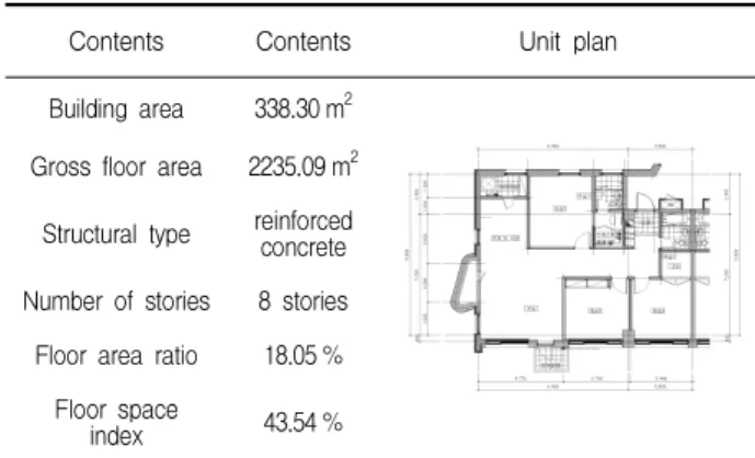 Table 2. Techniques for passive and existing apartment