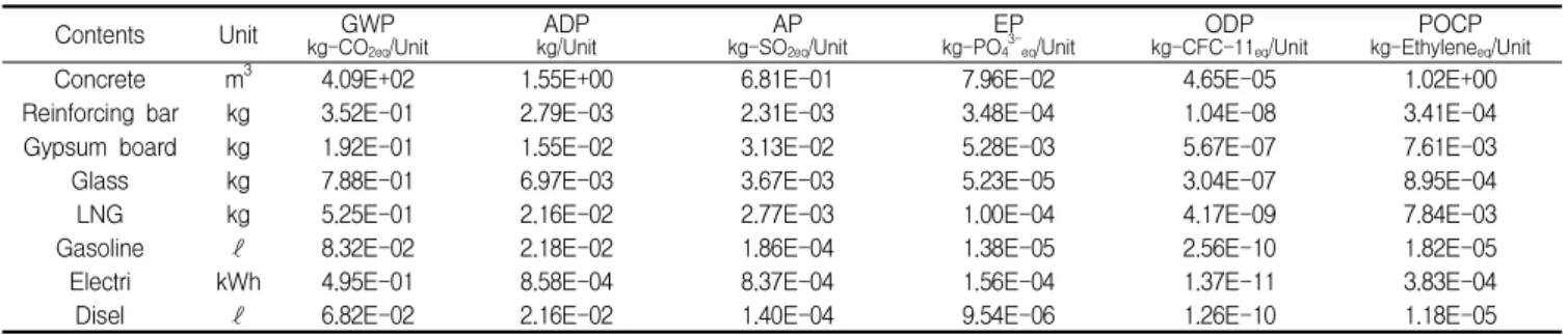 Table 3. Construction stages DB