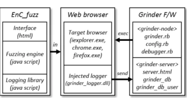 Table  4.  System  Specification  of  Experimental  Environments