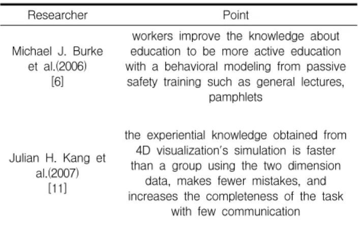 Figure 2. Procedures of BIM establishment