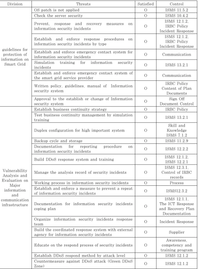 Table 10. Valuation basis mapping table