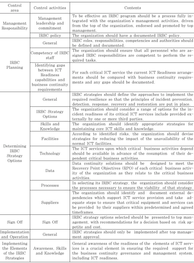Table 7. Candidate of additional valuation activities