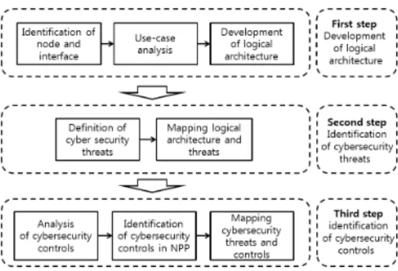 Table 2. form of nodes and Interfaces