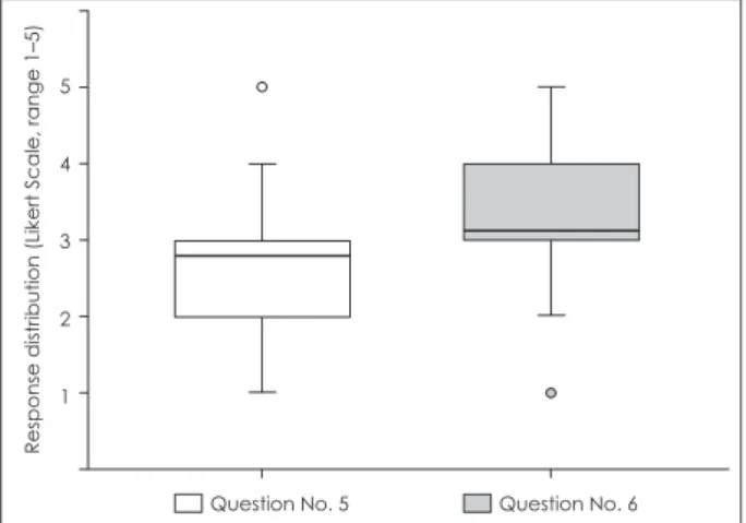 Fig. 1. Attitudes towards the restriction or guarantee of the will-mak- will-mak-ing capacity of individuals with dementia