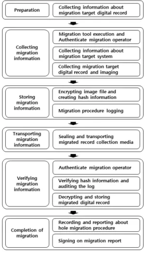 Fig.  1.  Digital  forensics  based  collection  &amp; 